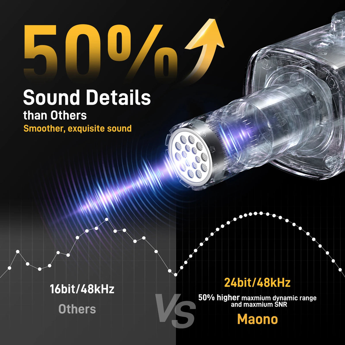 MAONO PD100X RGB Gaming Microphone USB/XLR Dynamic Microphone Noise Reduction Mute Headphone Jack for Gaming Streaming Podcast