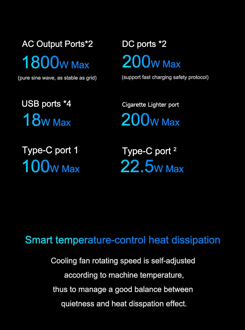1800W Portable Power Station Peak 3600W One Hour Fast Full Charging Lifepo4 Battery Super Quality Ukraine Warehouse UPS Function