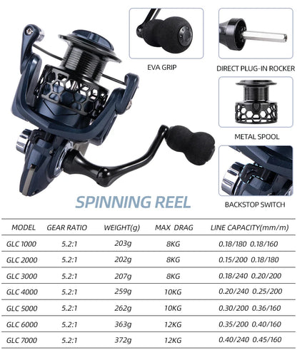 BILLINGS Spinning Reel Metal Spinning Fishing Reel 12KG Max Drag for Freshwater Saltwater 5.2:1 Gear Ratio Fishing Reels