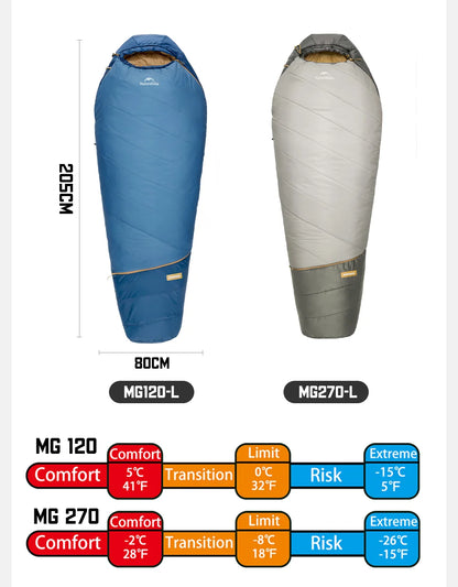 Naturehike MG120 MG270 Mummy Sleeping Bag -2~5℃ Ultralight Camping Hiking Cotton Warm Thermal Winter Machine Washable Tour Gear