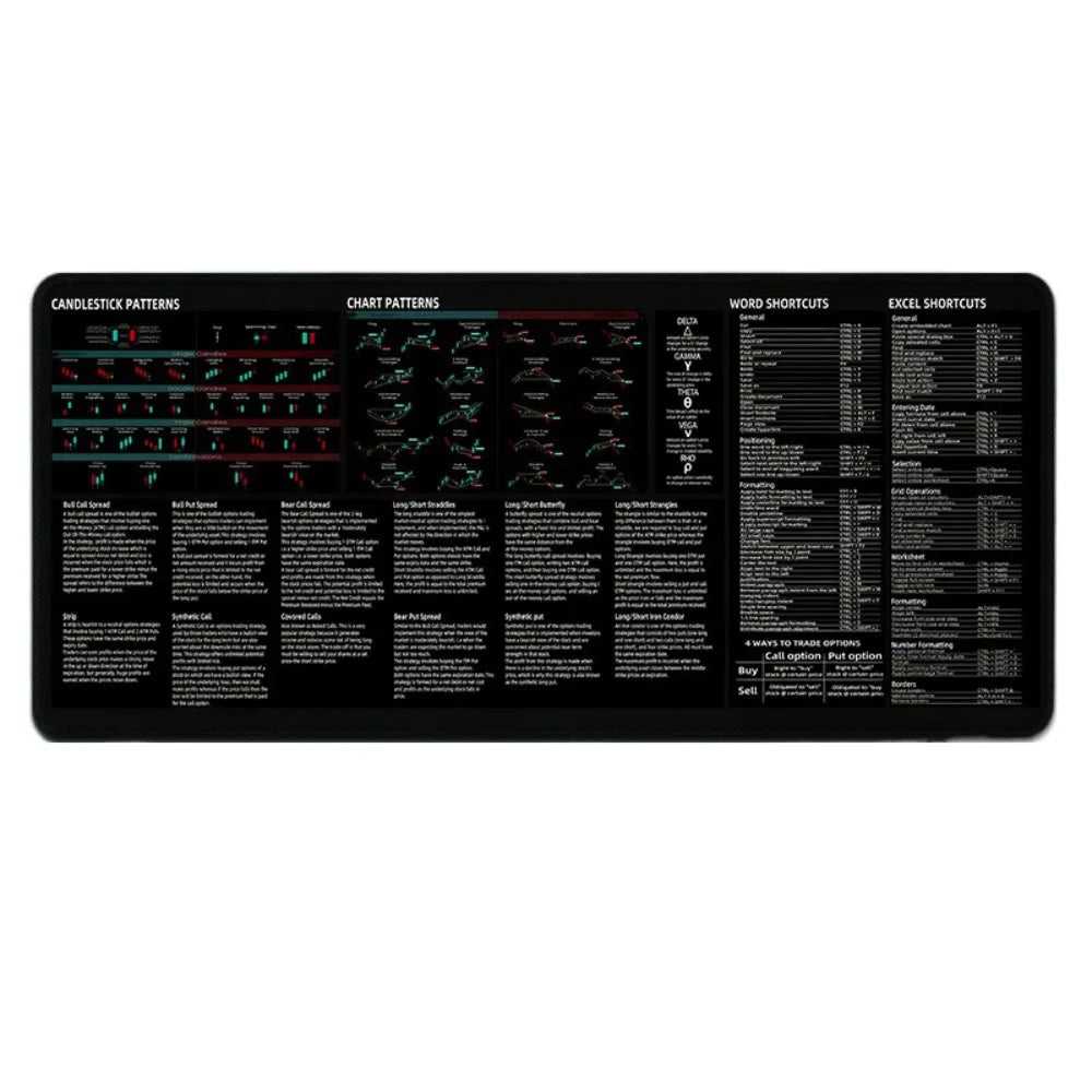 700X300mm Chart Pattern Mouse Pad Stock Market Chart Pattern Efficient Candlestick Pattern Art Mouse Pad Thickened Large Size