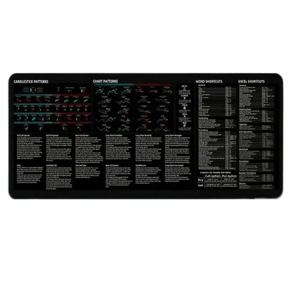 700X300mm Chart Pattern Mouse Pad Stock Market Chart Pattern Efficient Candlestick Pattern Art Mouse Pad Thickened Large Size