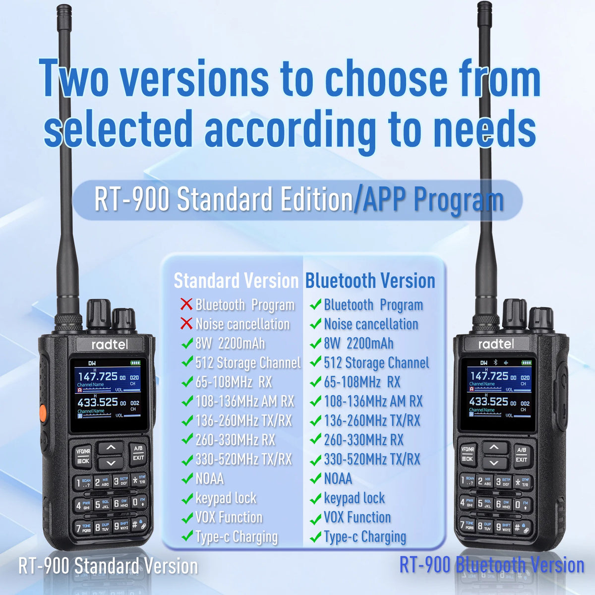 Radtel RT-900 8W Full Band Ham Radio Walkie Talkie 512CH Air Band Two Way Radio Station Aviation Noaa Police Marine River PTT