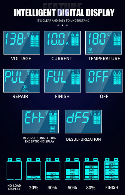 12V 24V Car Battery Charger 10A Smart 7-Stage Pulse Repair Fast Charger, AGM GEL WET Lead Acid Battery Maintainer