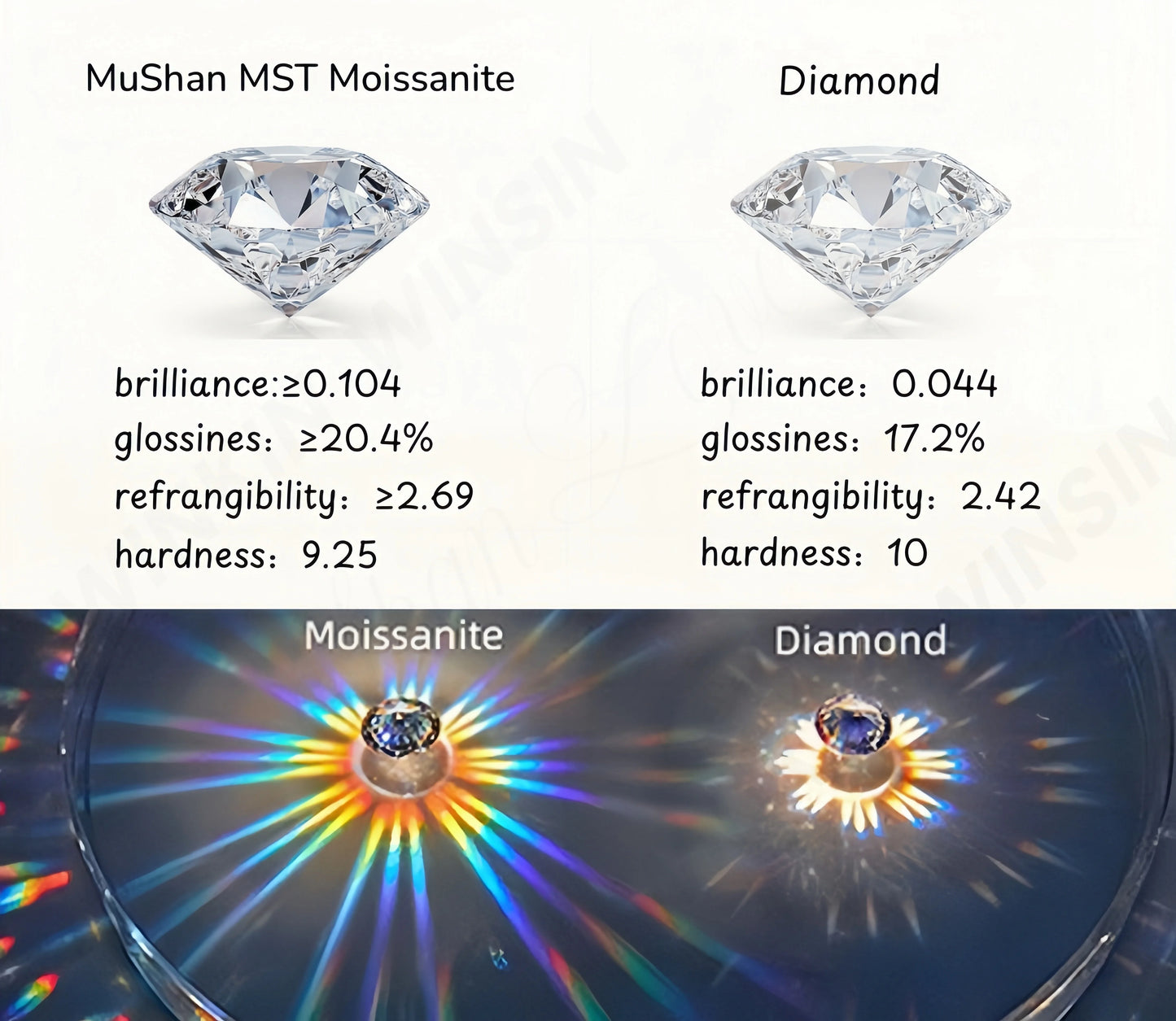 MUSHAN Luxury Jewelry925 Sterling Silver Ring Band Moissanite Diamond Rings for Women 18K Real Gold Plated MST Patent Jewelry