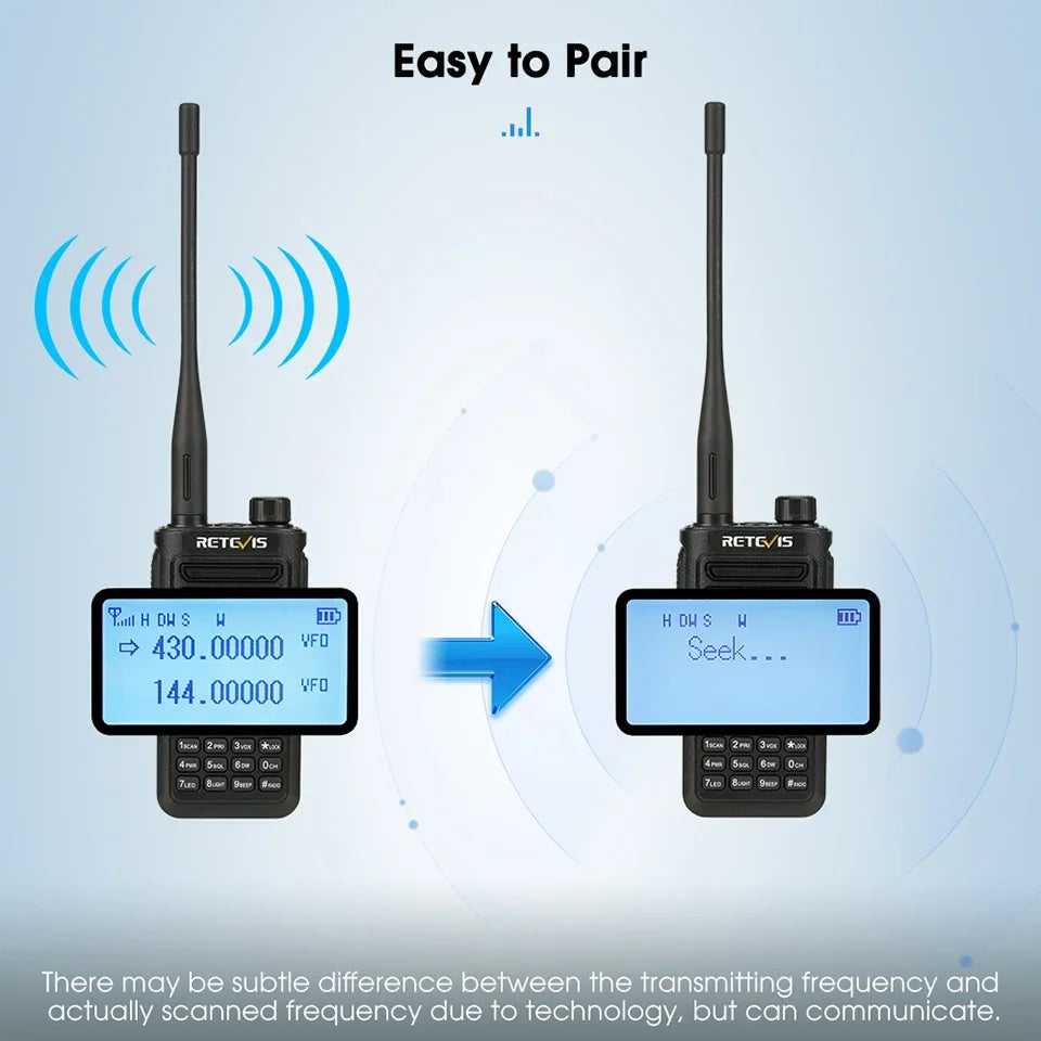Retevis RA89 Walkie Talkie IP68 Usb-C Long Range Walkie Talkies FM VHF Ham Radio for Camping Hunting Emergency Rescue