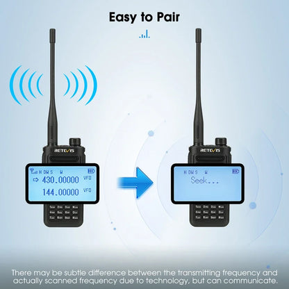 Retevis RA89 Walkie Talkie IP68 Usb-C Long Range Walkie Talkies FM VHF Ham Radio for Camping Hunting Emergency Rescue