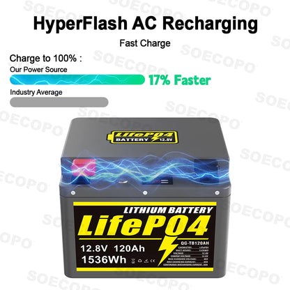 SOECOPO 12V 120Ah Portable LiFePO4 Battery 1536Wh LCD Screen USB Output for Home Camping Fishing Trolling Motor Power Bank