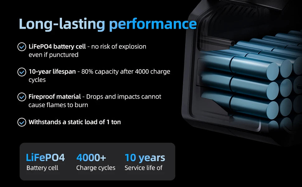 IEE P3200 Portable Power Station 2048Wh LiFePO4 Battery 3200W  (6400W Peak)  AC Output Solar Generator For Camping RV Home
