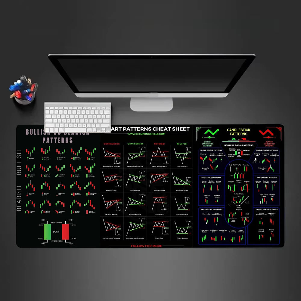 Trading Chart Pattern Mouse Pad Desktop Pc Accessories Mouseoad Edgelock Rubber Desk Mat XXL 900x400mm Large Keyboard Table Pads