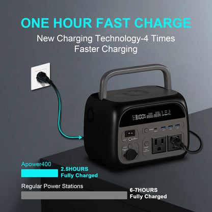 CTOLITY 2400W Power Station With 200W Solar Panel 20.5V USB TYPE-C Portable Power Bank 1024Wh Lifepo4 Battery Charging Station