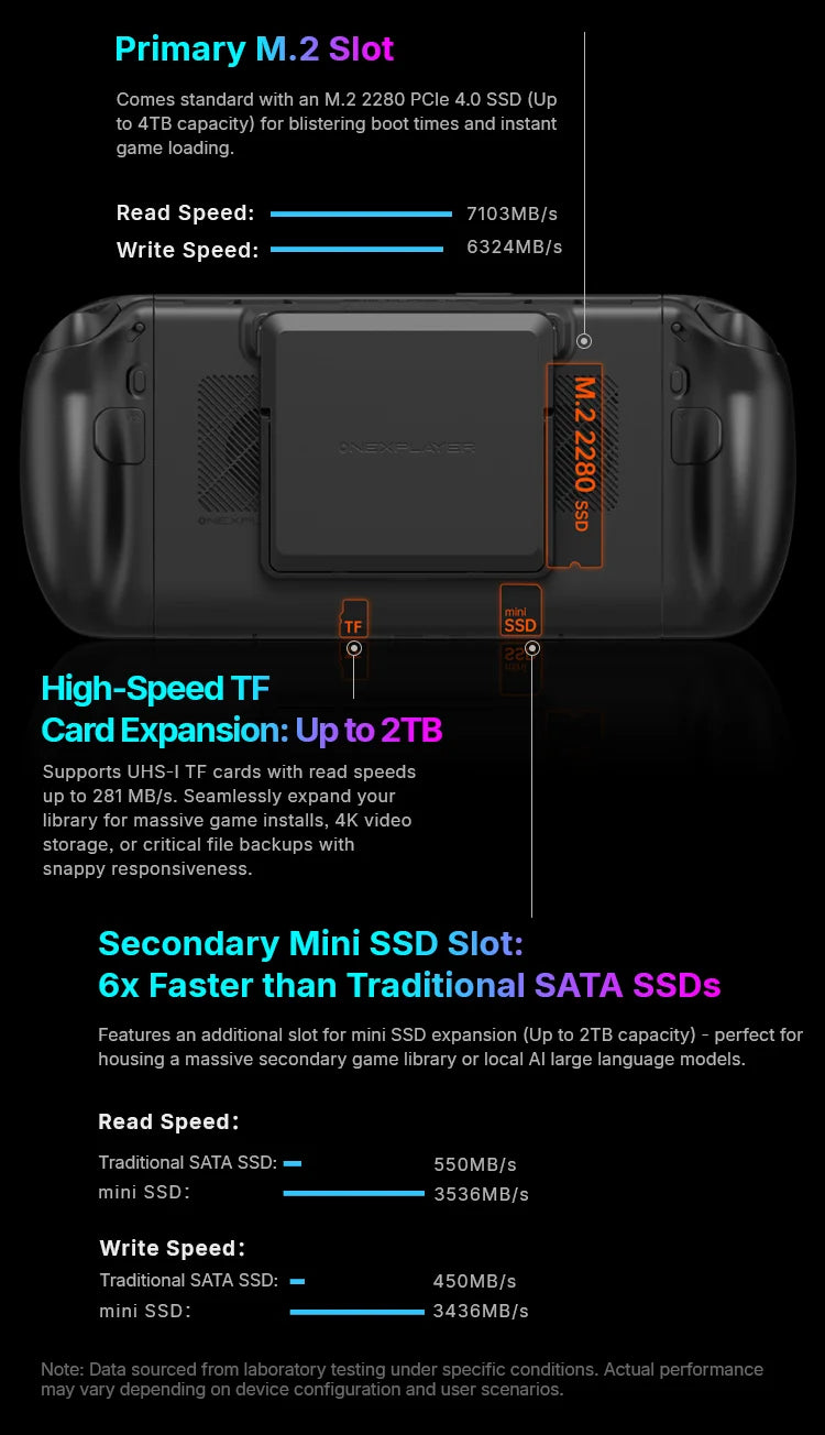 ONEXPLAYER X2 Mini 3-in-1 Handheld Game Console Intel Arc G3 Extreme 8.8'' AMOLED 144Hz Windows Portable Gaming PC Tablet Laptop