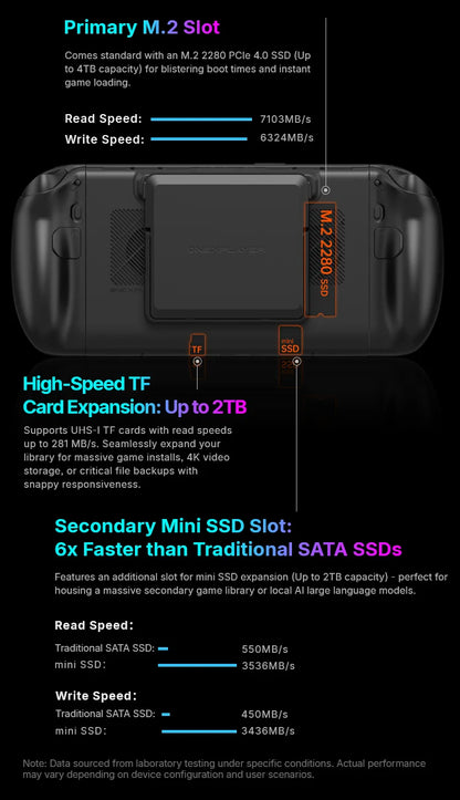 ONEXPLAYER X2 Mini 3-in-1 Handheld Game Console Intel Arc G3 Extreme 8.8'' AMOLED 144Hz Windows Portable Gaming PC Tablet Laptop
