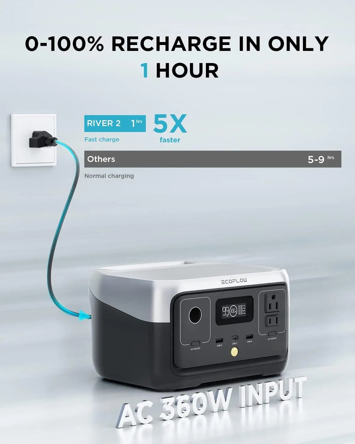 ECOFLOW Portable Power Station RIVER 2, 243Wh LiFePO4 Battery/ 1 Hour Fast Charging, 2 Up to 600W AC Outlets, Solar Generator