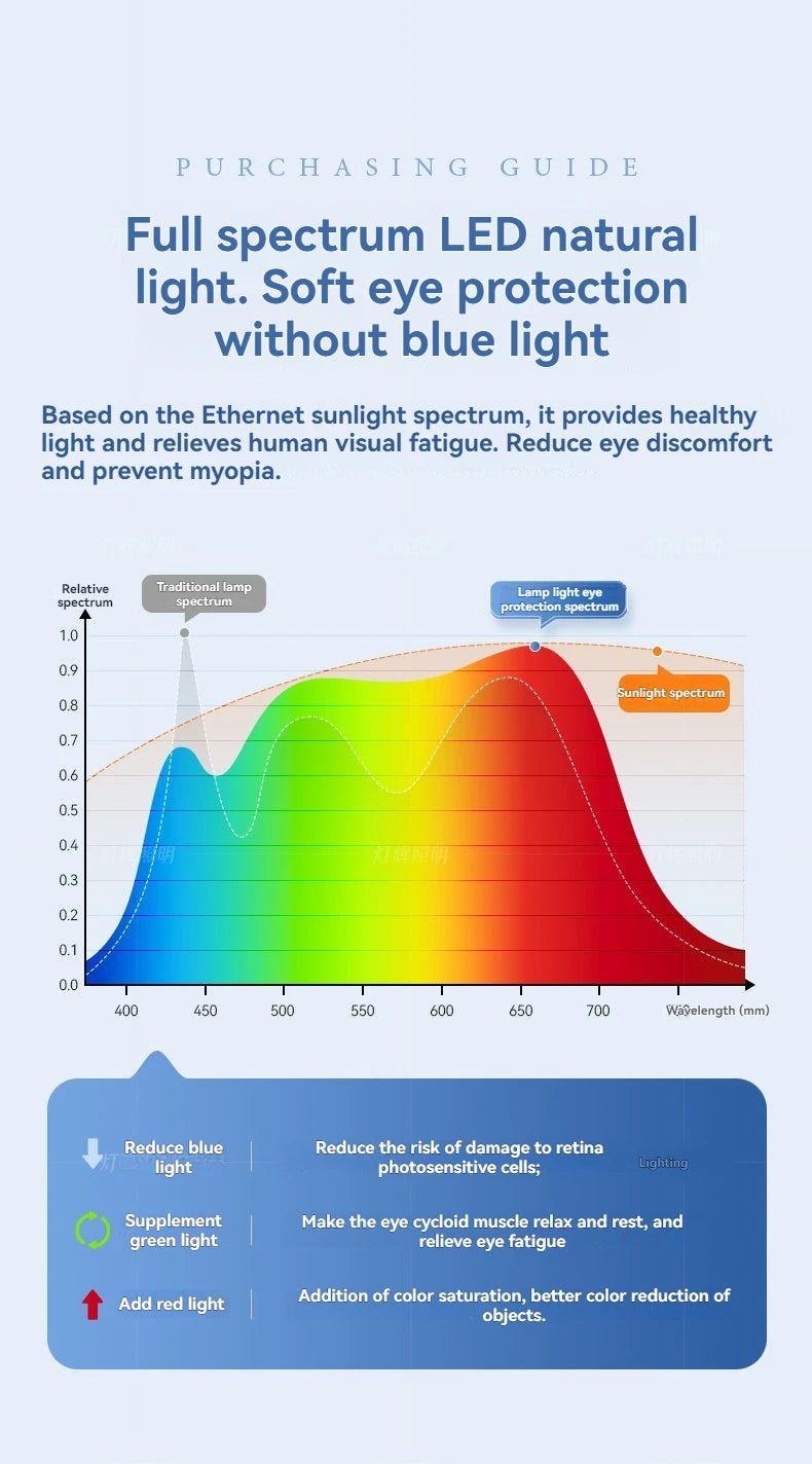 LED Bladeless Fan Light, Living Room Light, Modern Minimalist Smart Remote Control, Master Bedroom Study Ceiling Light 110V/220V