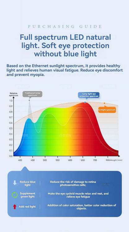 LED Bladeless Fan Light, Living Room Light, Modern Minimalist Smart Remote Control, Master Bedroom Study Ceiling Light 110V/220V