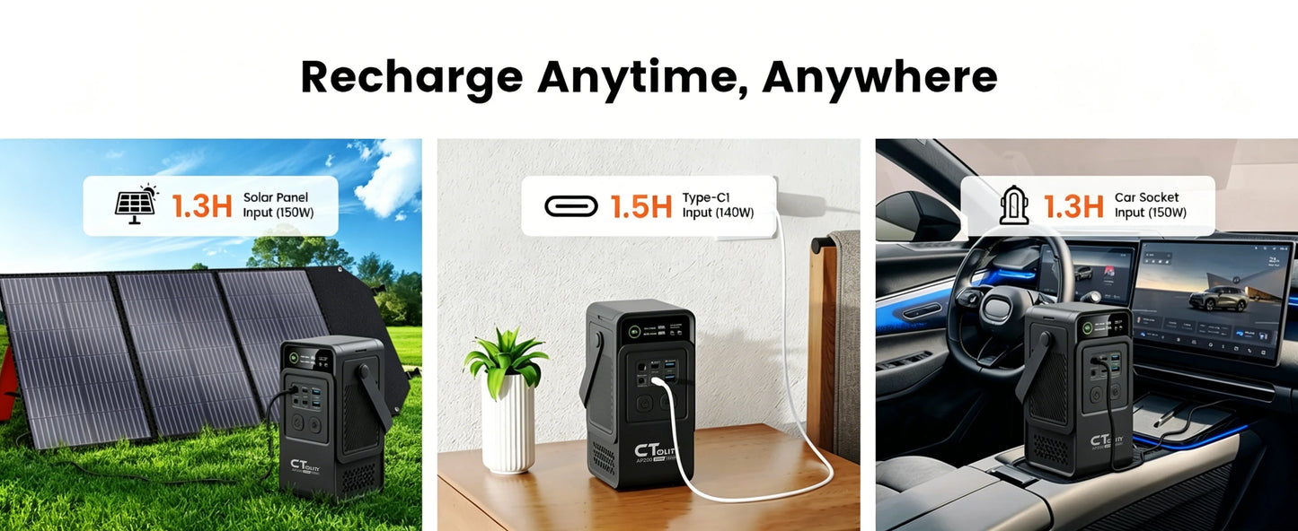 CTOLITY 200W Portable Solar Generator Kit with Foldable ETFE 100W Solar Panel 192Wh Power Station Power Bank for Outdoor Camping Emergency Use LiFePO4 Battery Home Backup Power
