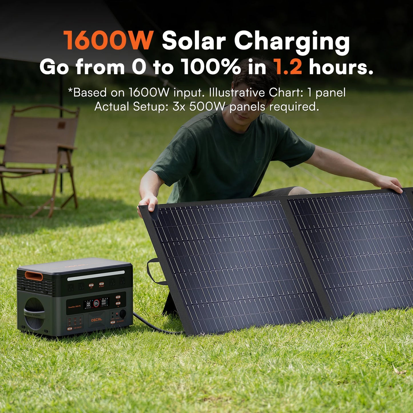 OSCAL 3600W Portable Power Station PowerMax 3600 PE Portable Solar Generator 2016Wh LiFePO4 Power Station 1.5H Fast Charging for Home RV Emergency With 100W Solar Panel