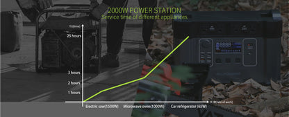 ALLPOWERS R2500v2 2500W Portable Power Station Solar Generator AC Power Bank With Flashlight