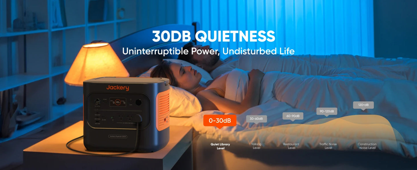 Jackery Explorer 2000v2 Portable Power Station with 200W Solar Panel,Solar Generator for Camping, Hiking, and Outdoor Energy Use