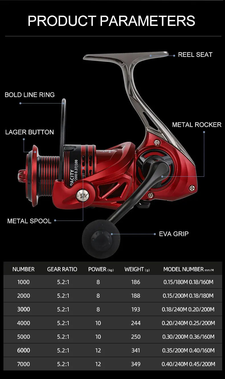 BILLINGS Metal Fishing Reel Spinning 5.2:1 Freshwater Saltwater Spinning Reel Max Drag 12KG 1000-7000 Series Fishing Reel