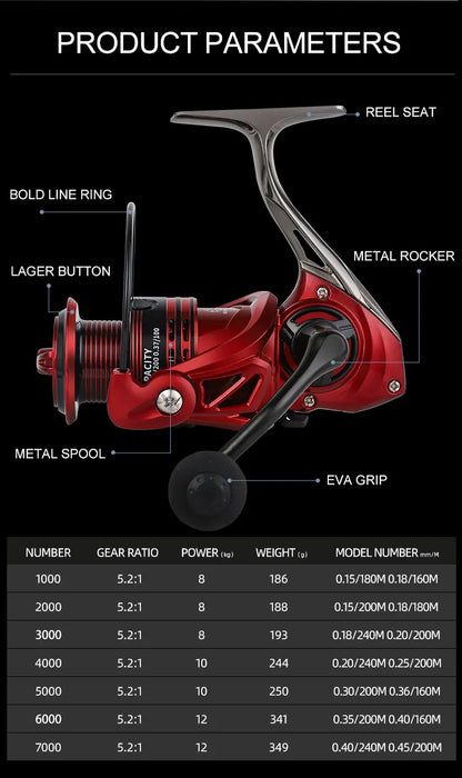 BILLINGS Metal Fishing Reel Spinning 5.2:1 Freshwater Saltwater Spinning Reel Max Drag 12KG 1000-7000 Series Fishing Reel