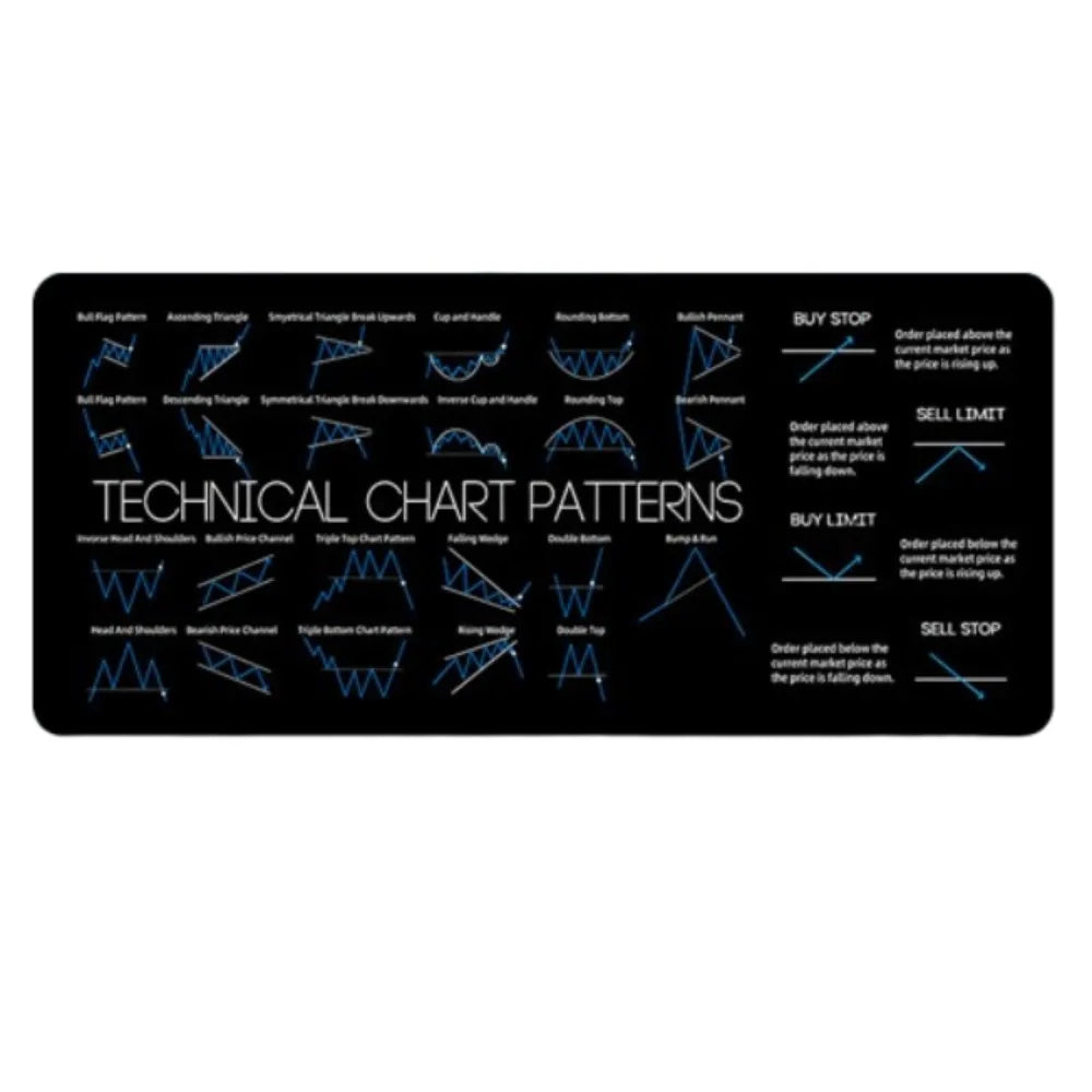 700X300mm Chart Pattern Mouse Pad Stock Market Chart Pattern Efficient Candlestick Pattern Art Mouse Pad Thickened Large Size