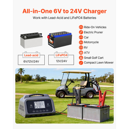 SucceBuy Smart Battery Charger 12A/16A/20A/25A with LCD Display Trickle Charging Maintainer Desulfator, for Car Boat Motorcycle
