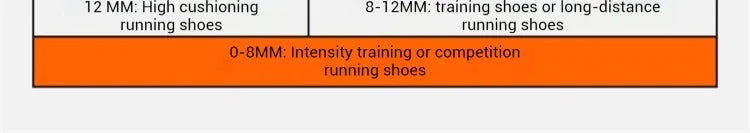 Xtep 2000km 3.0 Running Shoes For Women 2025 Spring Sneakers Cushioning Training Jogging Wear-Resistant Lightweight 875118110034