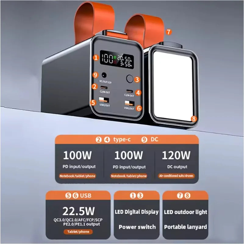 60000mAh 100W Power Bank Portable USB C PD QC DC Fast Charging Large Capacity External Battery For iPhone Samsung Xiaomi Laptop