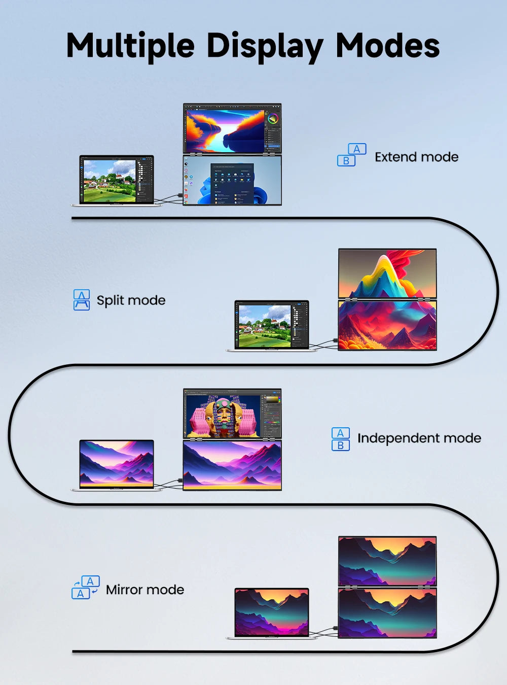 UPERFECT Delta Mega 23.8 Inch 100Hz Dual Screen Stacked Computer Display 1080P 360° Folding Triple Extender Monitor with Speaker