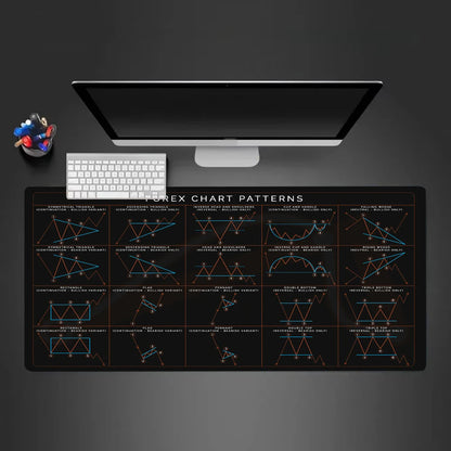 Trading Chart Pattern Mouse Pad Desktop Pc Accessories Mouseoad Edgelock Rubber Desk Mat XXL 900x400mm Large Keyboard Table Pads
