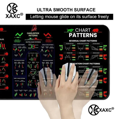 Stock market chart pattern forex XAXC Mouse Pad large keyboard mouse desk pad non-slip rubber gaming mouse pad