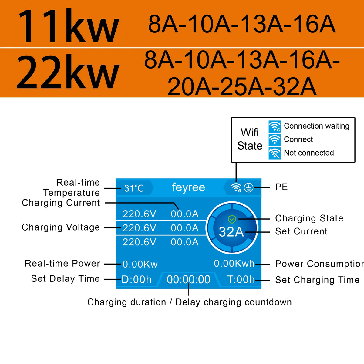 Feyree EV Charging Station 32A Electric Vehicle Car Charger EVSE Wallbox Wallmount 7.6/11/22KW Type2 Cable IEC62196 APP Control