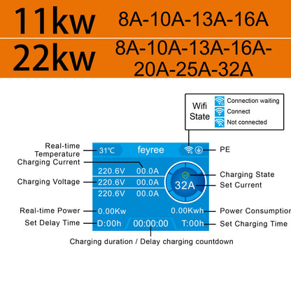 Feyree EV Charging Station 32A Electric Vehicle Car Charger EVSE Wallbox Wallmount 7.6/11/22KW Type2 Cable IEC62196 APP Control