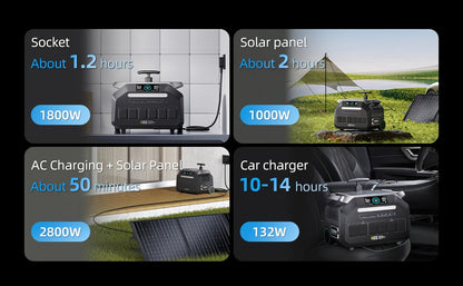IEE P3200 Portable Power Station 2048Wh LiFePO4 Battery 3200W  (6400W Peak)  AC Output Solar Generator For Camping RV Home