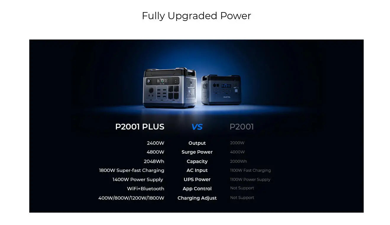 OUKITEL P2001 PLUS Portable Power Station 2400W Solar Generator 2048Wh Lifepo4 Battery Home Backup Outdoor Camping Mobile power