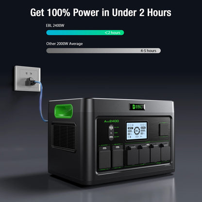 2400W Portable Power Station Generator 1843Wh Capacity Pure Sine Wave AC Output Emergency Backup Battery for Home Outdoor Use