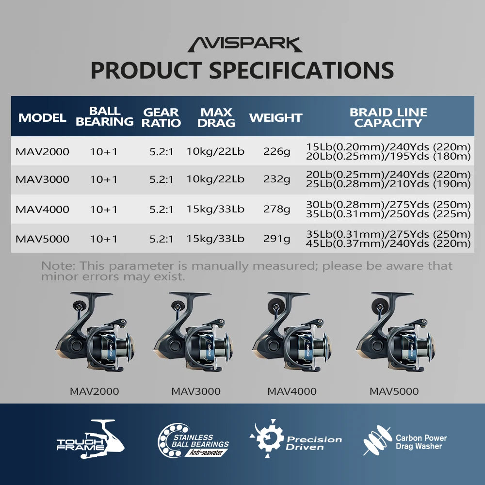 Soloking AVISPARK Spinning Fishing Reel 15KG Max Drag Power 5.2:1 Gear Ratio Ultra-Smooth Spinning Reel for Bass Pike Fishing
