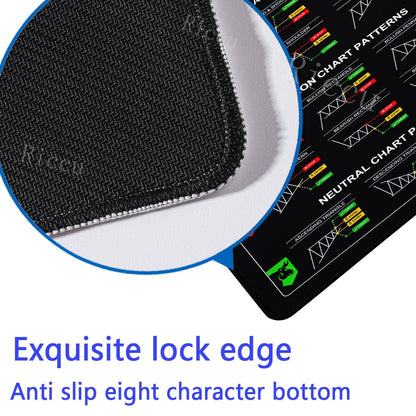 Stock Market Mouse Pad Large Trader Chart Candlestick Pattern Keyboard Mousepad Investor Stitched Edge Rubber Base XXL Desk Mat