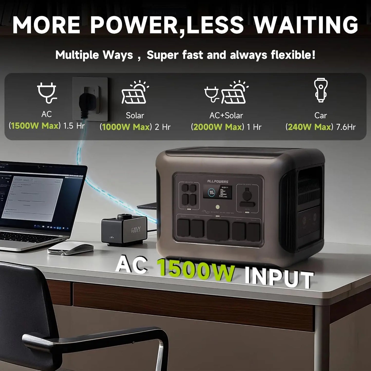 ALLPOWERS R2500 Solar Generator 2500W (4000W Peak) 1920Wh LiFePO4 Portable Power Station & SP027 100W Solar panel for Camping RV