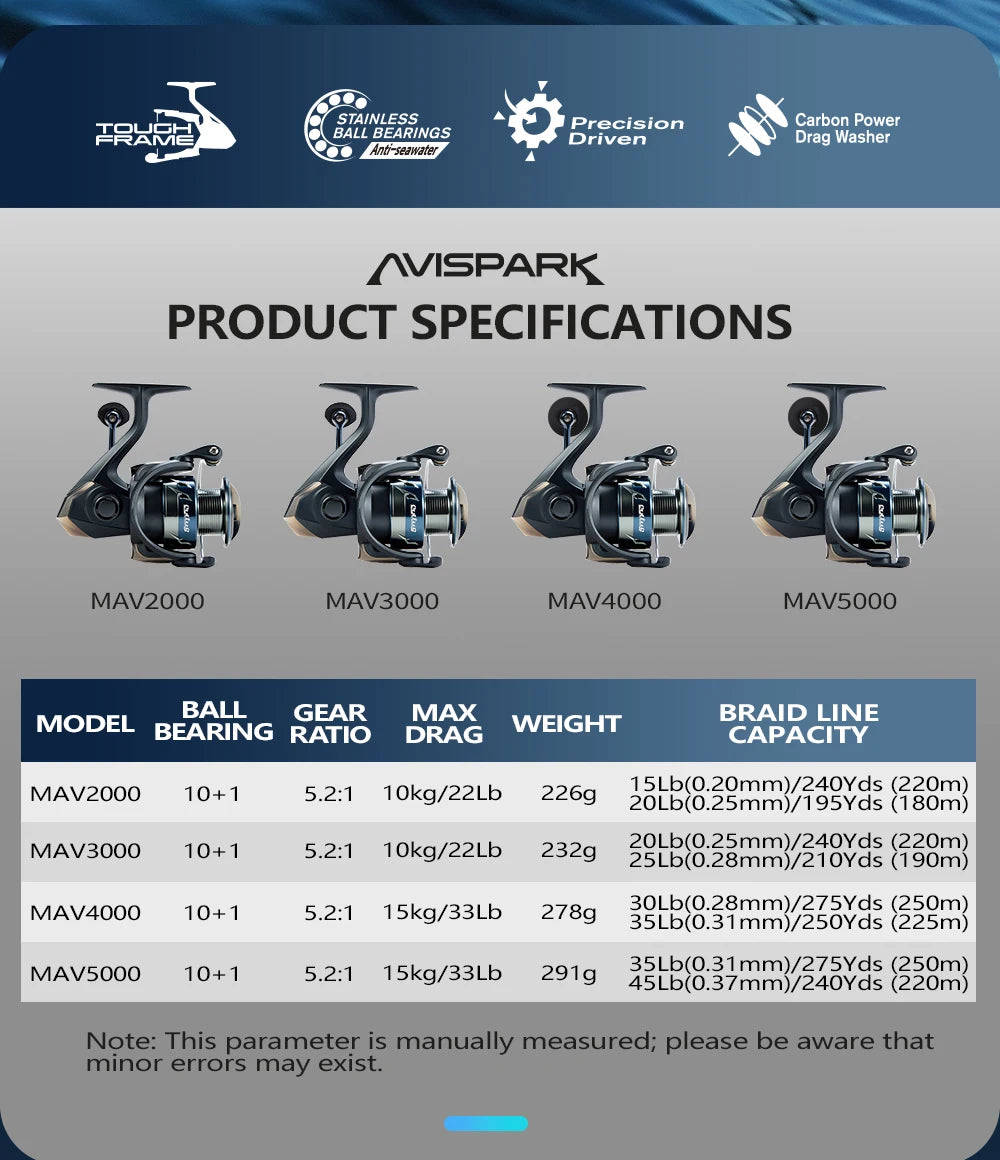 Soloking AVISPARK Spinning Fishing Reel 15KG Max Drag Power 5.2:1 Gear Ratio Ultra-Smooth Spinning Reel for Bass Pike Fishing