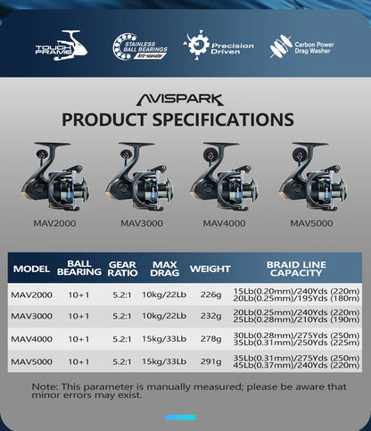 Soloking AVISPARK Spinning Fishing Reel 15KG Max Drag Power 5.2:1 Gear Ratio Ultra-Smooth Spinning Reel for Bass Pike Fishing