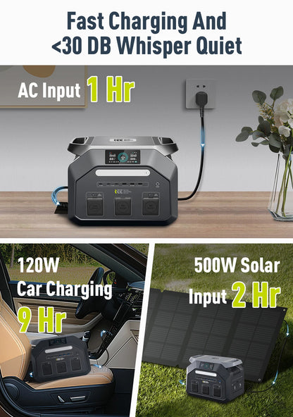 IEE P1800 Portable Power Station 1800W(3600W Surge) 1024Wh EV Grade LiFePO4 Battery Solar Generator, 220V EU Socket Pure Sine Wave, WiFi App Monitor, UPS Uninterruptible Power Supply for Outdoor Camping Road Trip Home Power O