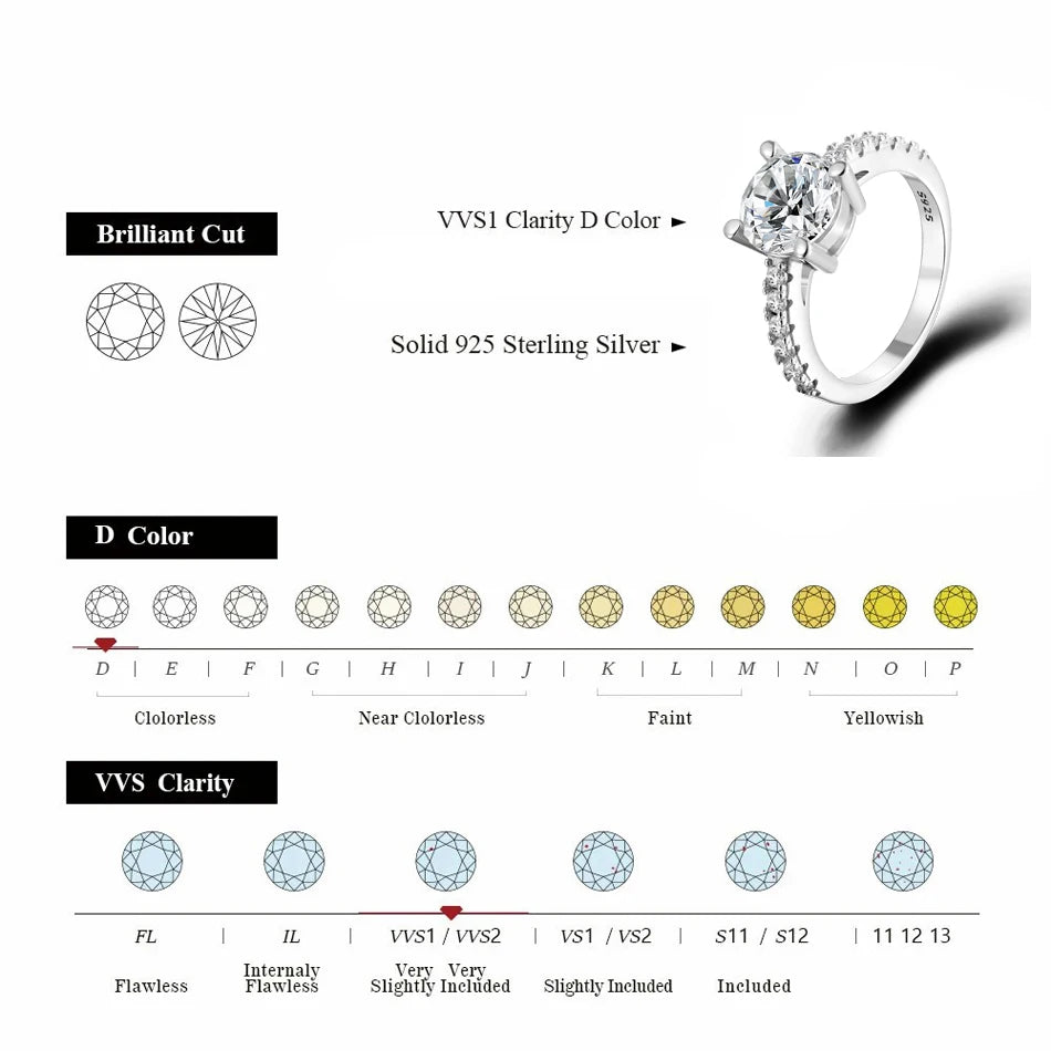 BLUEENCH D VVS1 Moissanite Rings for women Sparkling Diamond Bridal Sets with GRA s925 Sterling Sliver Plated 18k Eternity Band