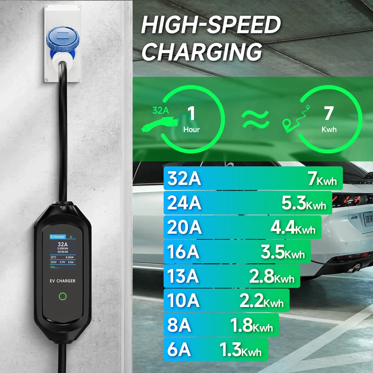 Type2 IEC62196-2 Portable EV Charger 7KW 32A Type1 J1772 EVSE Fast Charging Cable GBT 20234 CEE Plug WiFi APP Bluetooth Control