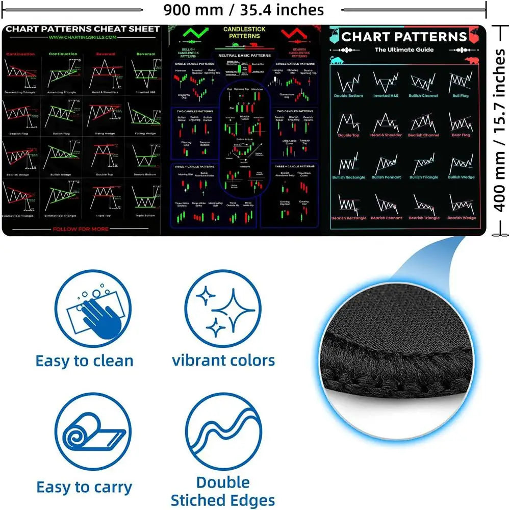 Stock Market Computer Pad Bitcoin Chart Pattern Mouse Pad Trader Computer Desk Pad Candlestick Pattern Pad Office Keyboard Pad