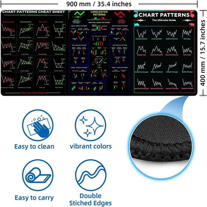 Stock Market Computer Pad Bitcoin Chart Pattern Mouse Pad Trader Computer Desk Pad Candlestick Pattern Pad Office Keyboard Pad