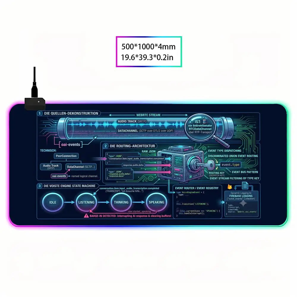 HYBXAXC Large Gaming Mouse Pad Futuristic Tech UI Neon Non Slip Desk Mat for PC Gamer RGB Gaming Mouse Pad HD Large LED Light