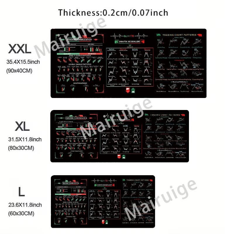 Stock Market Chart Pattern Mouse Pad Table Keyboard Non-Slip Laptop Pads Locking Edge Mausepad Computer Desk Mat Investor Gift
